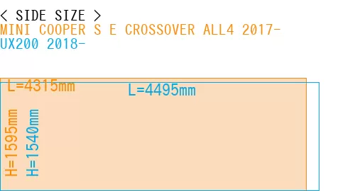 #MINI COOPER S E CROSSOVER ALL4 2017- + UX200 2018-